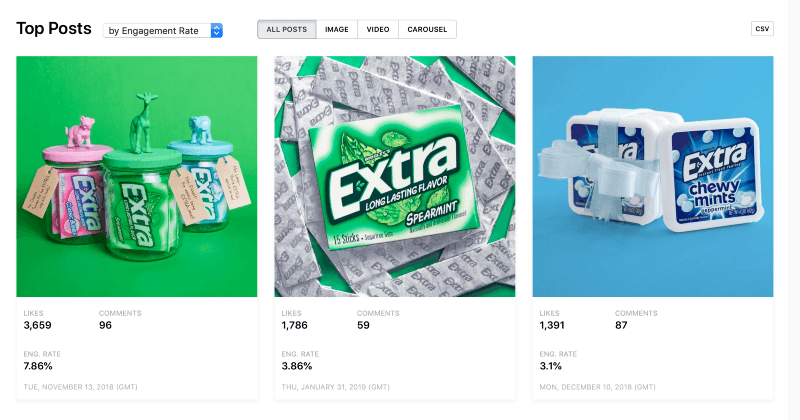 Top Posts by Engagement Rate for Extra Gum by Minter.io.