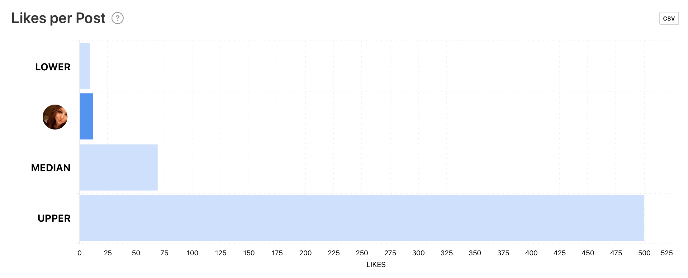 Database Post Likes Example What Your Business Can Learn From Benchmarks - Minter.io Analytics Blog ...
