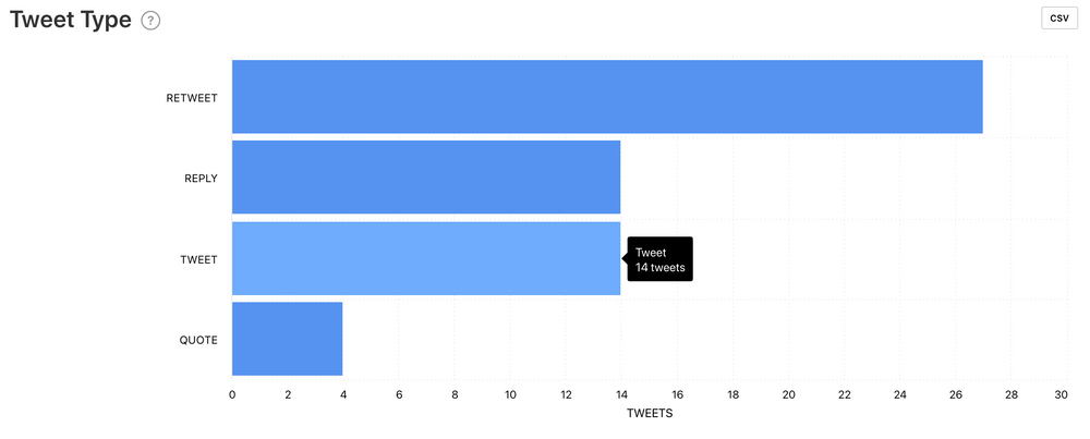 A Look Back At Minter.io In 2020 - Minter.io Analytics Blog