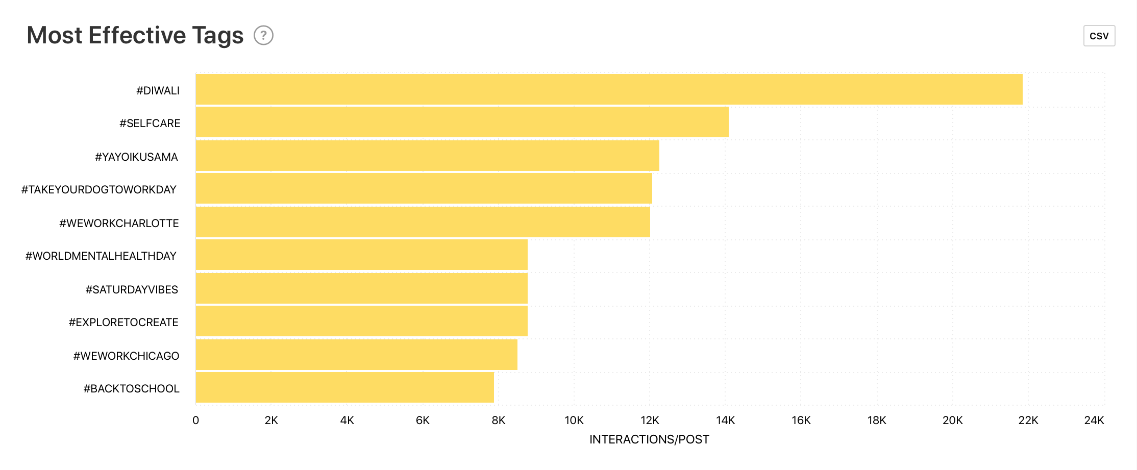 How To Make The Most Of Hashtags On Instagram Minter.io Blog Social