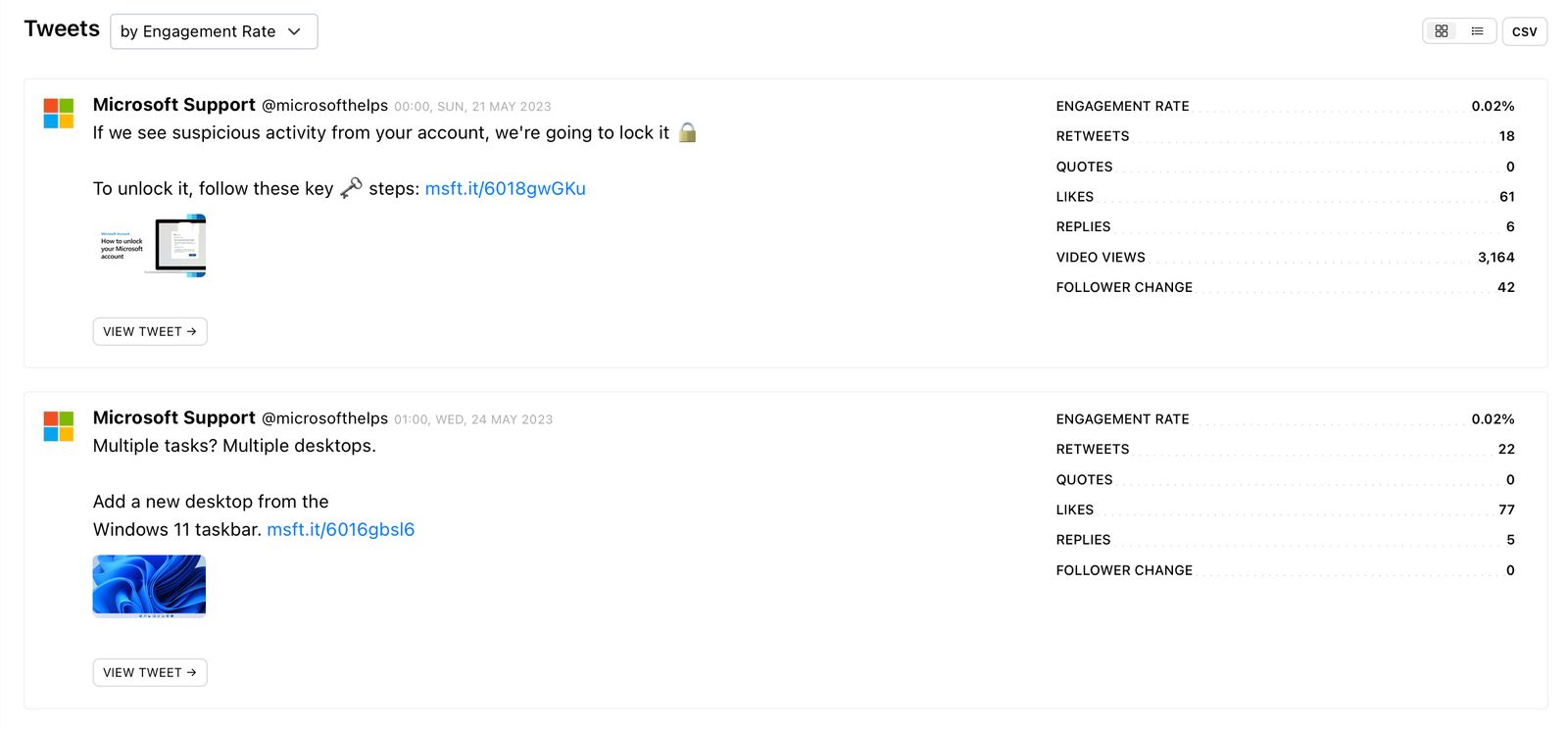 How to use competitor data to grow on Twitter Minter.io Blog Social