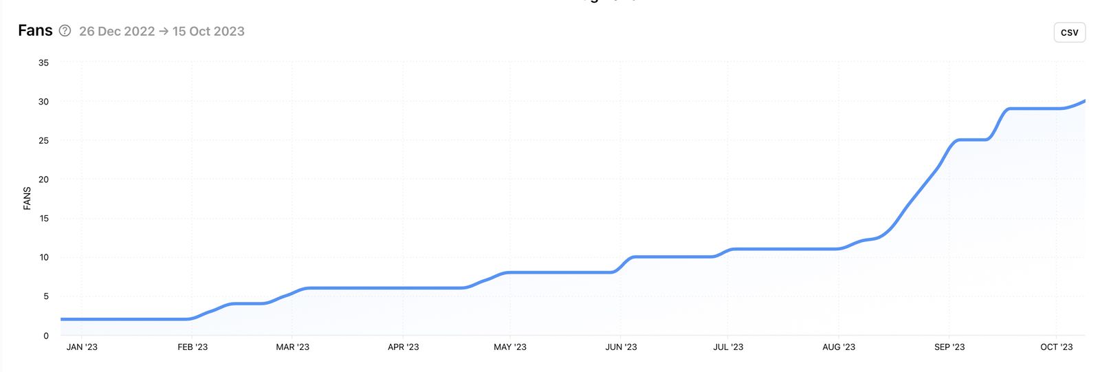 How to use NEW Fans Change by Source metric for Facebook success ...