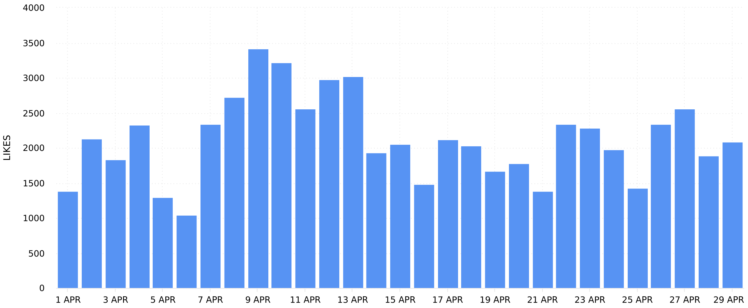 TikTok Profile Likes