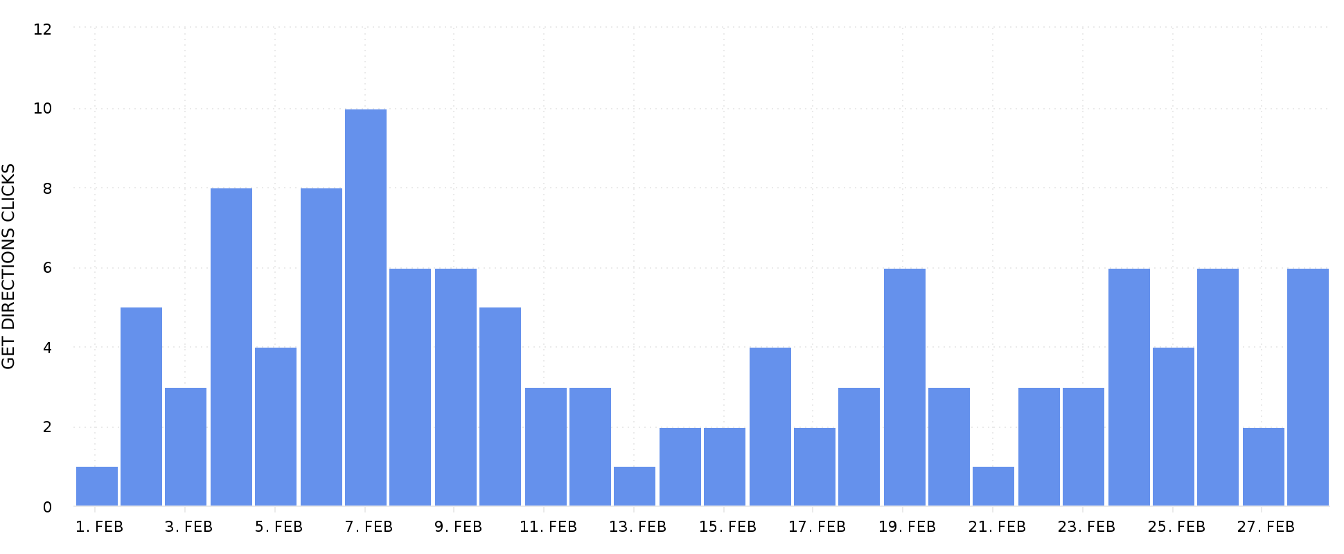 Instagram Profile Business Address Taps
