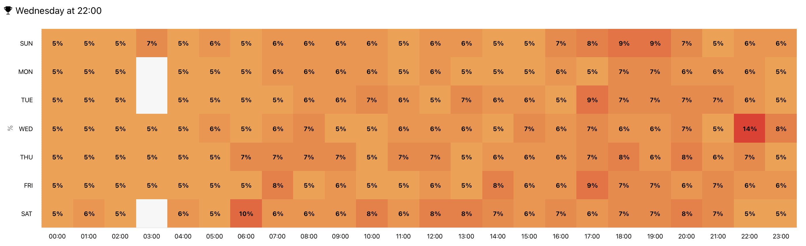 TikTok Followers Online