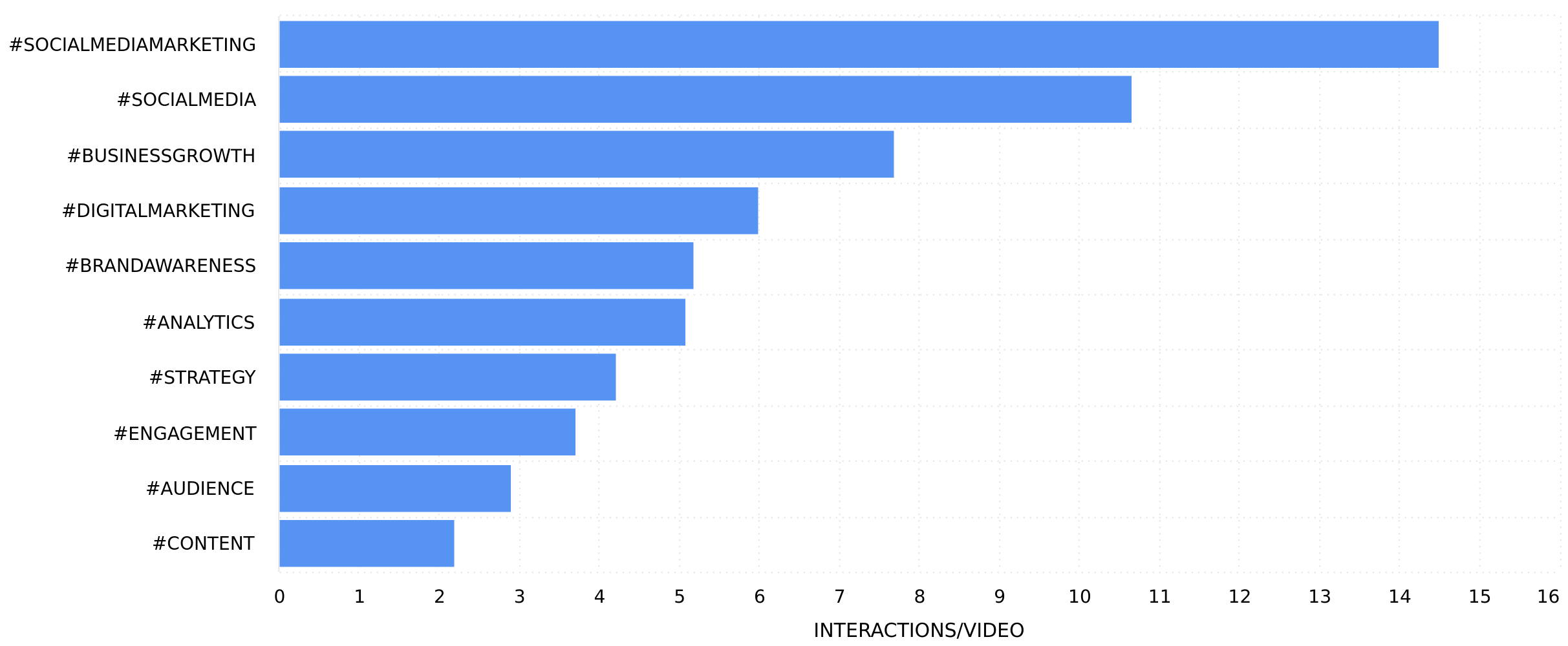 TikTok Most Effective Hashtags
