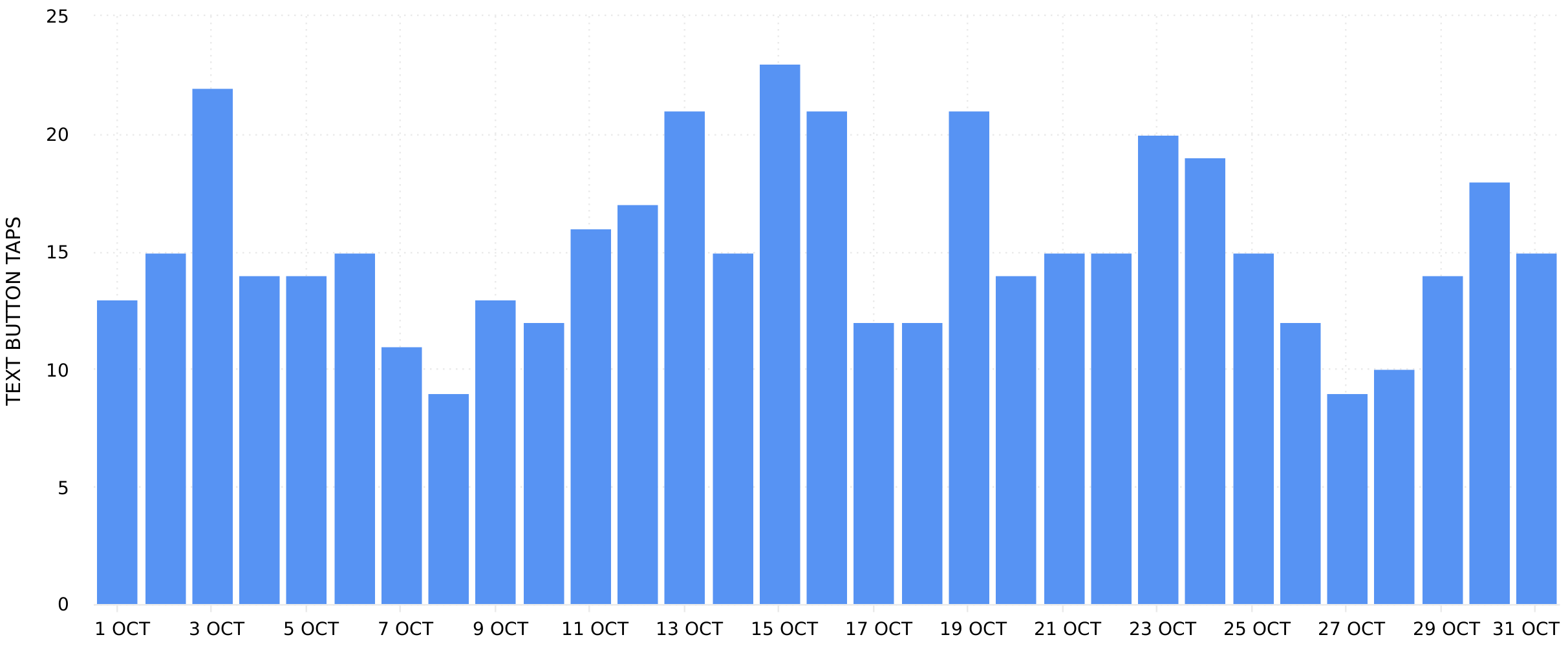 Instagram Profile Text Button Taps