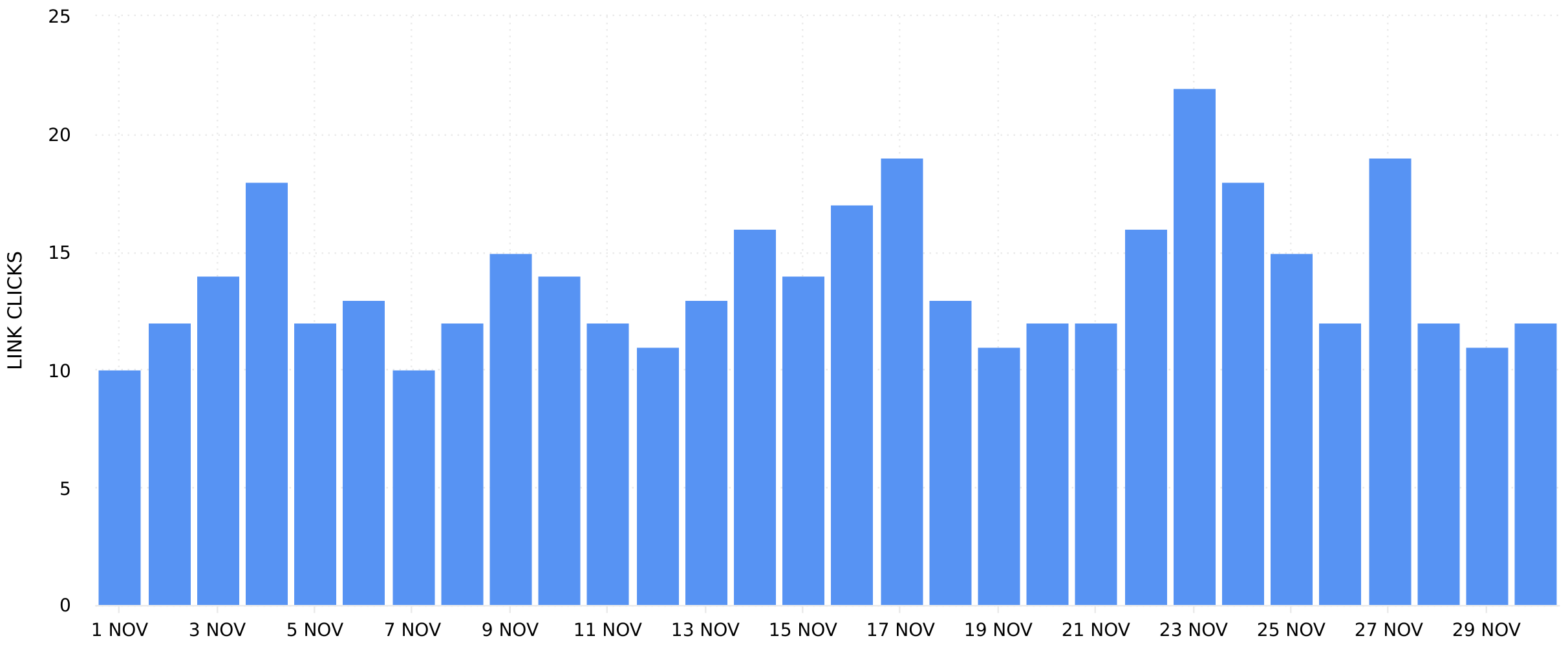 Facebook Page Link Clicks Analytics