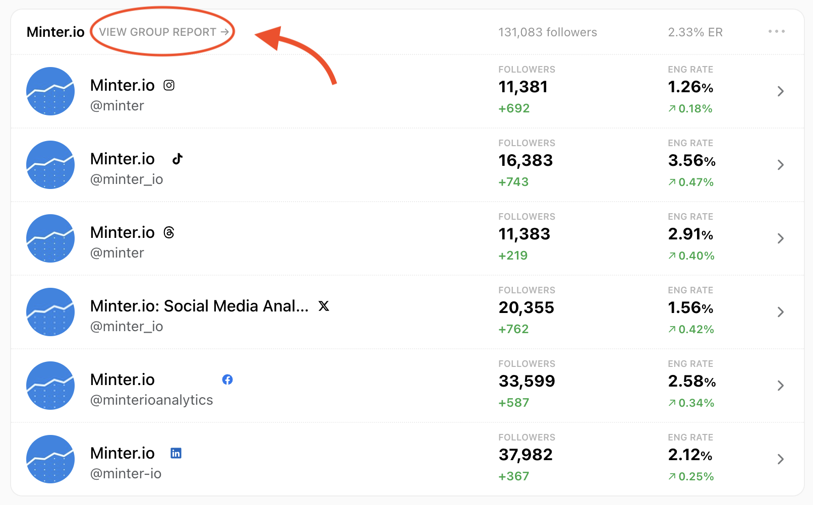 View a social media group report