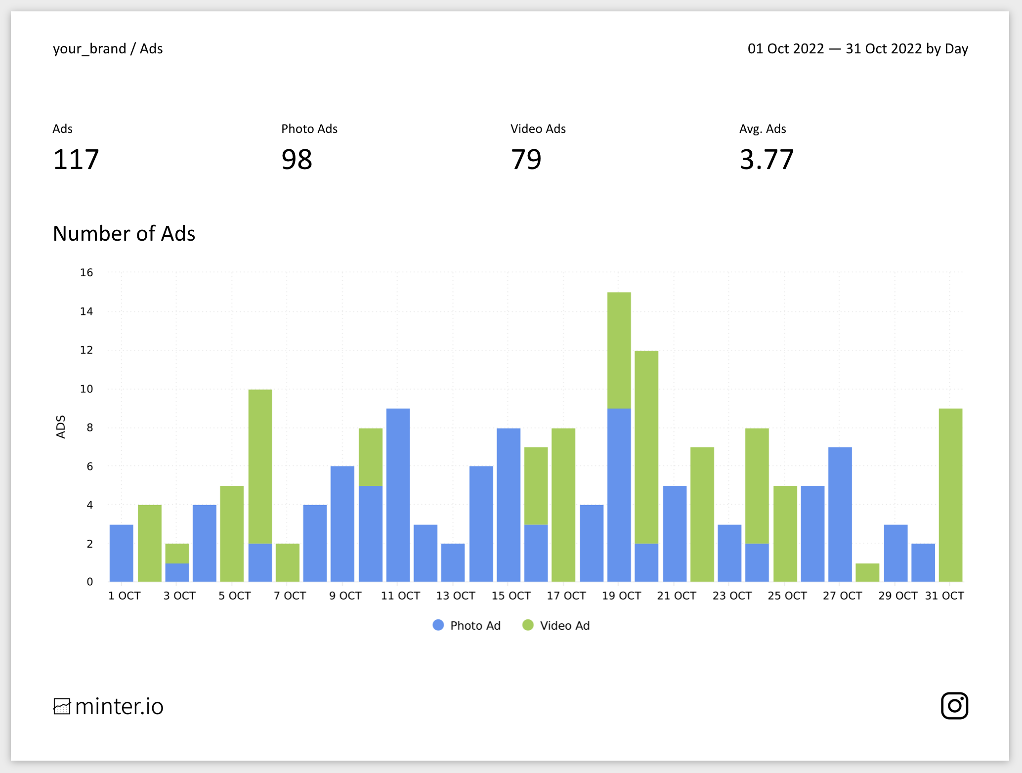 Instagram PDF report export