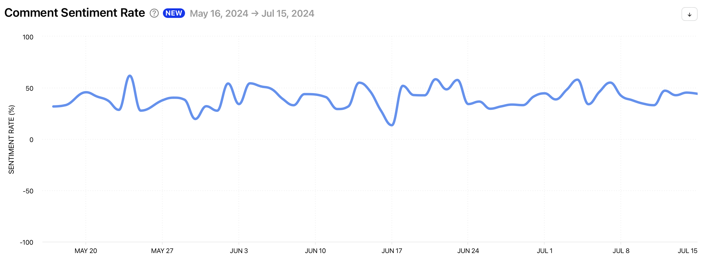 Comment Sentiment for Instagram and TikTok by Minter.io.