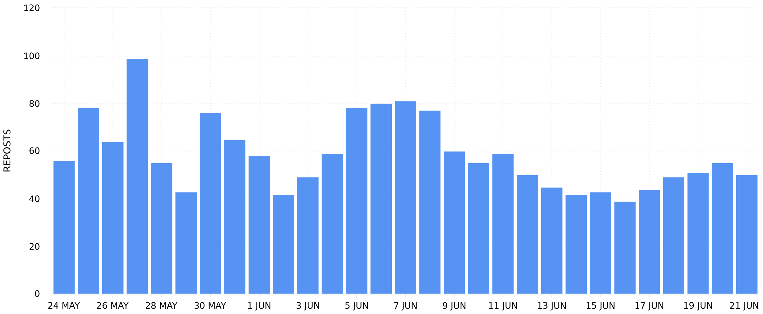 Threads Analytics - Profile Quotes
