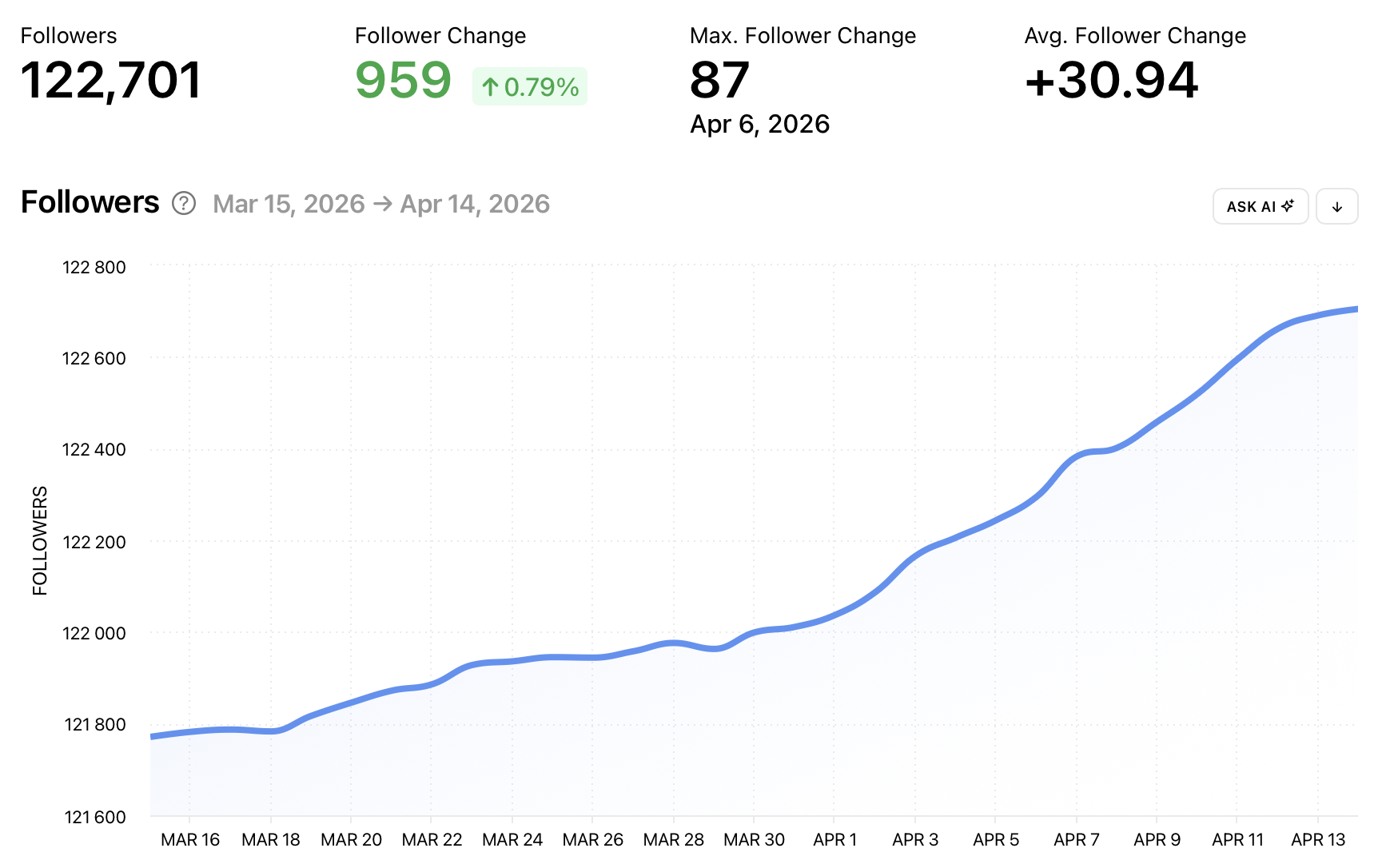 Instagram Follower Analytics