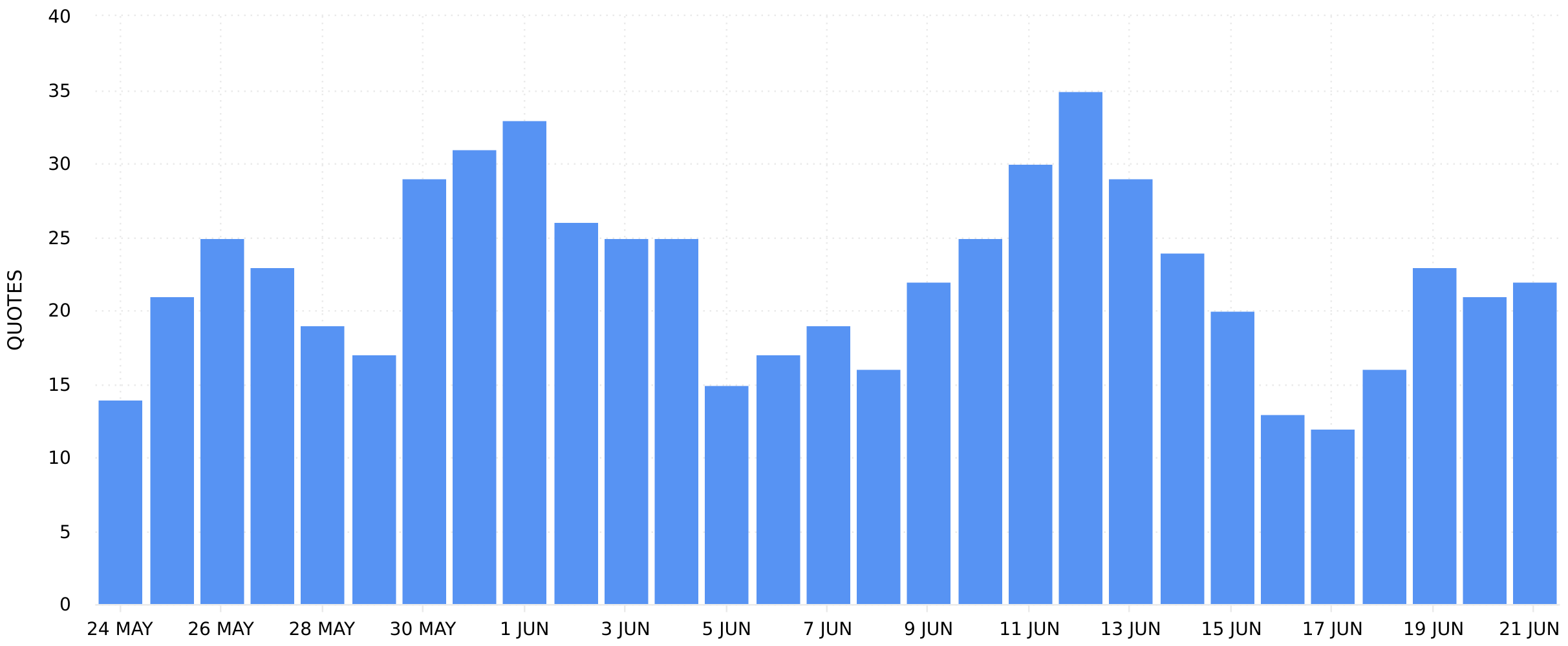Threads Analytics - Profile Quotes