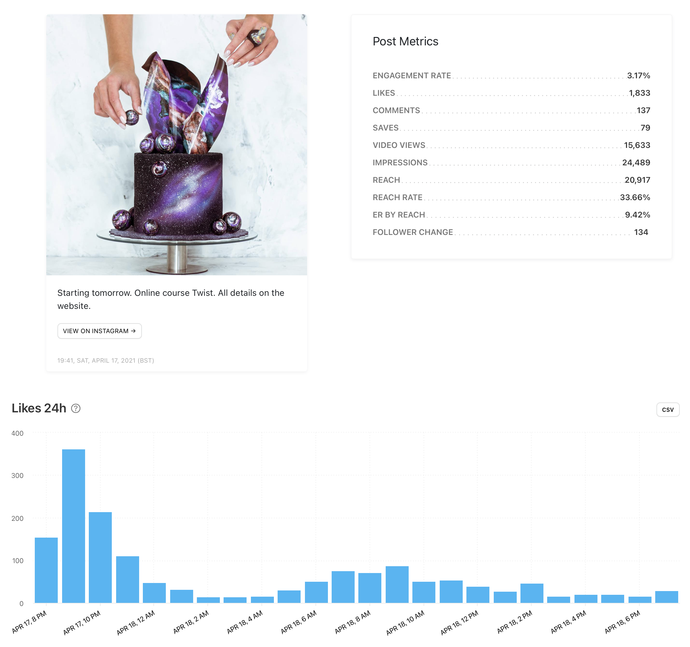 Instagram analytics 24h data
