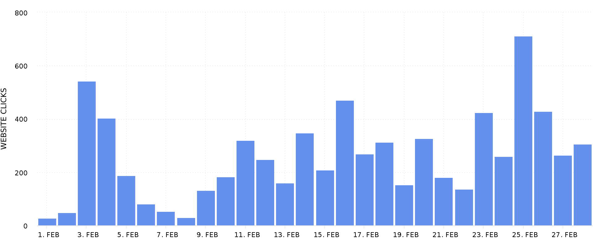 Instagram Profile Website Taps