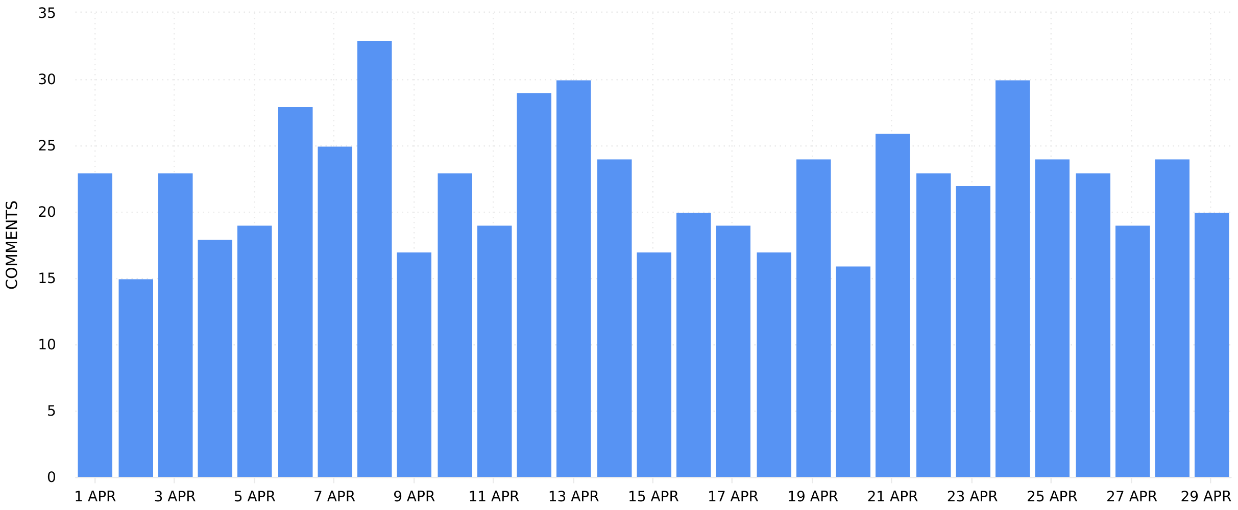 TikTok Profile Comments
