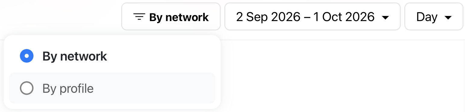 Group report by network or social profile