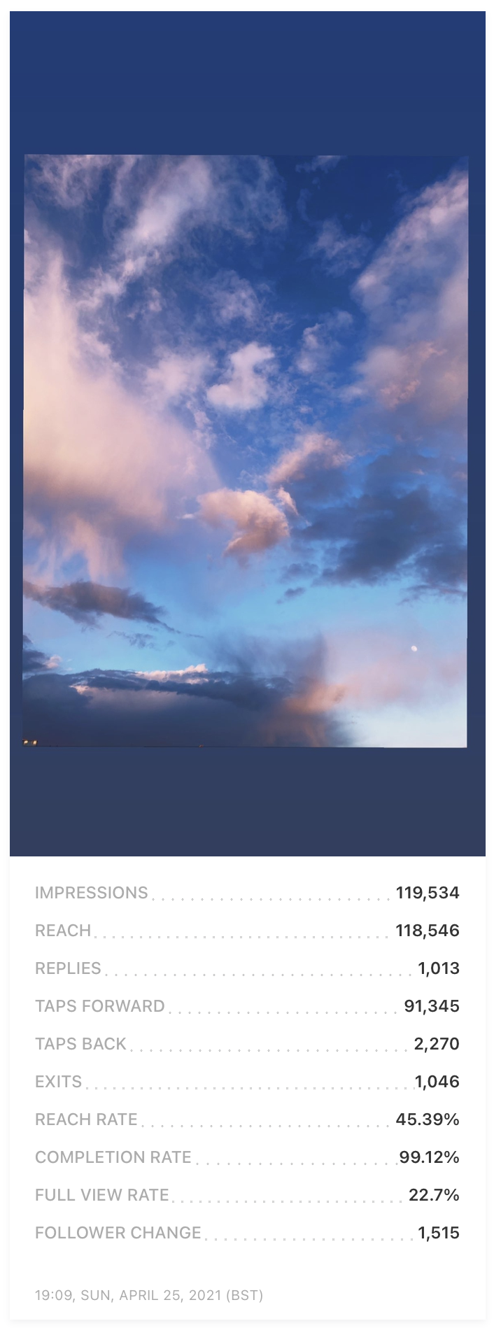 Instagram Story Insights