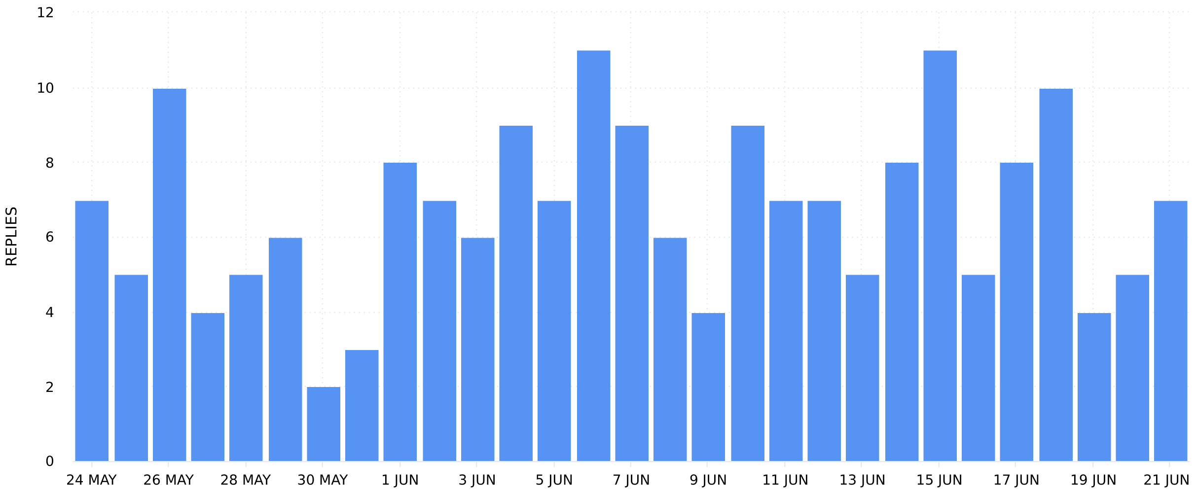 Threads Analytics - Replies