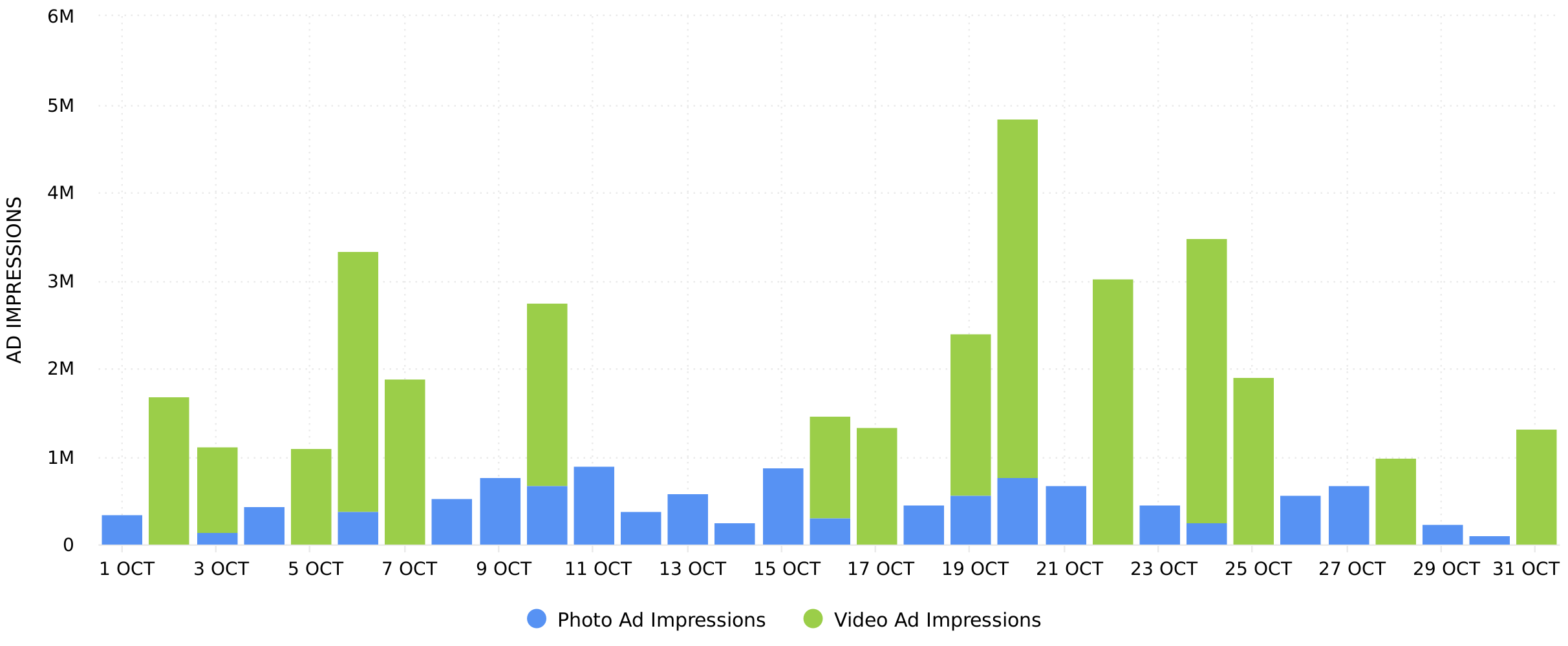 Instagram Ads Impressions