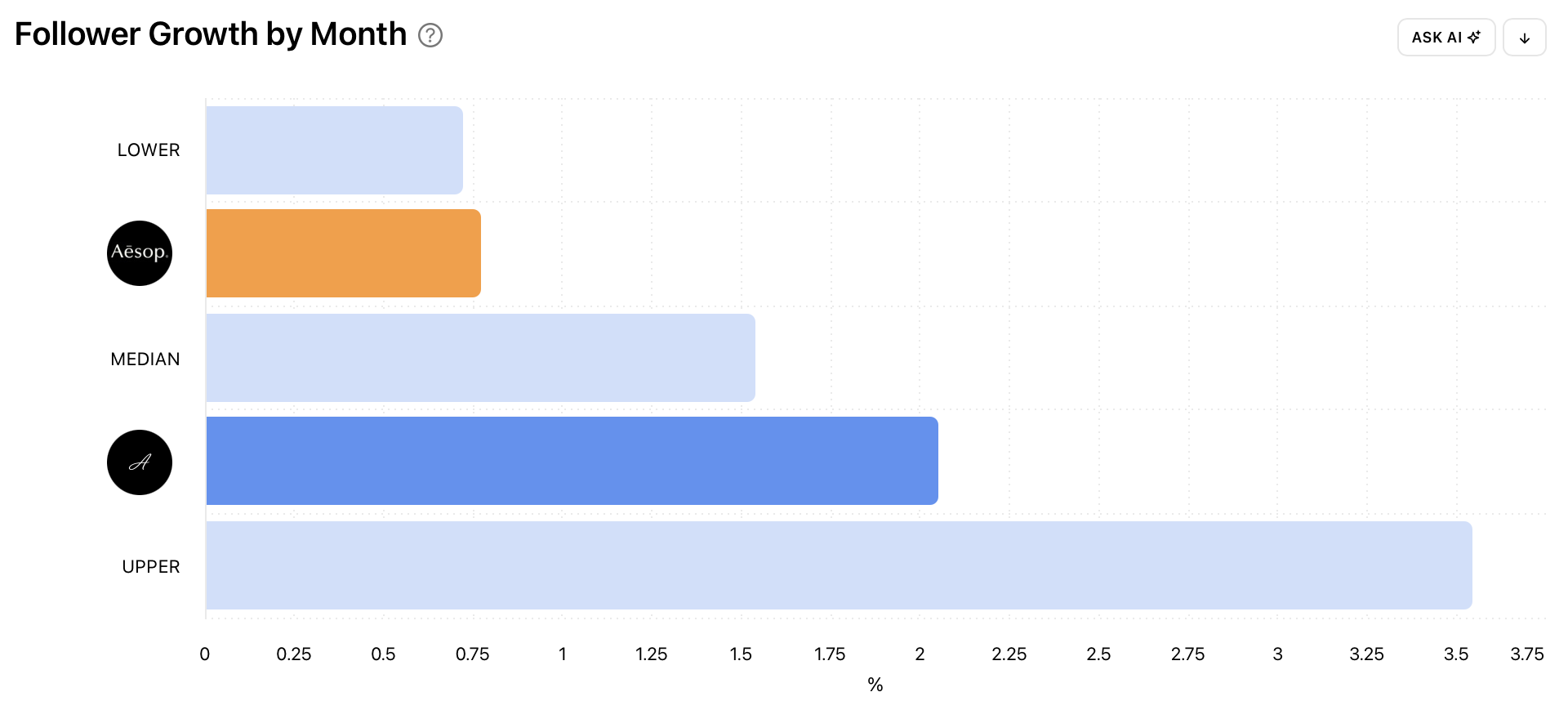 Benchmark against Instagram competitors in Minter.io