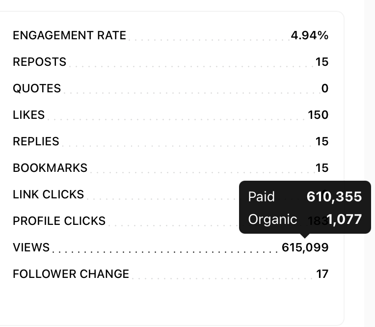 X promoted paid and organic analytics