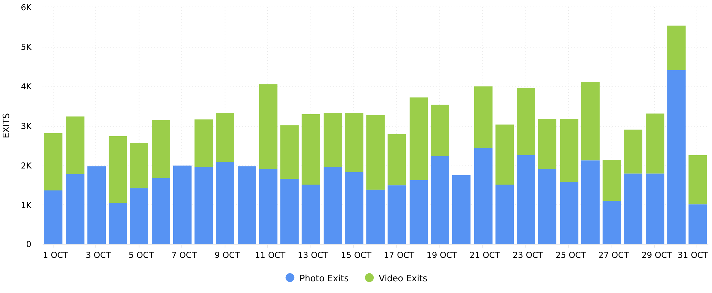 Instagram Stories Exits