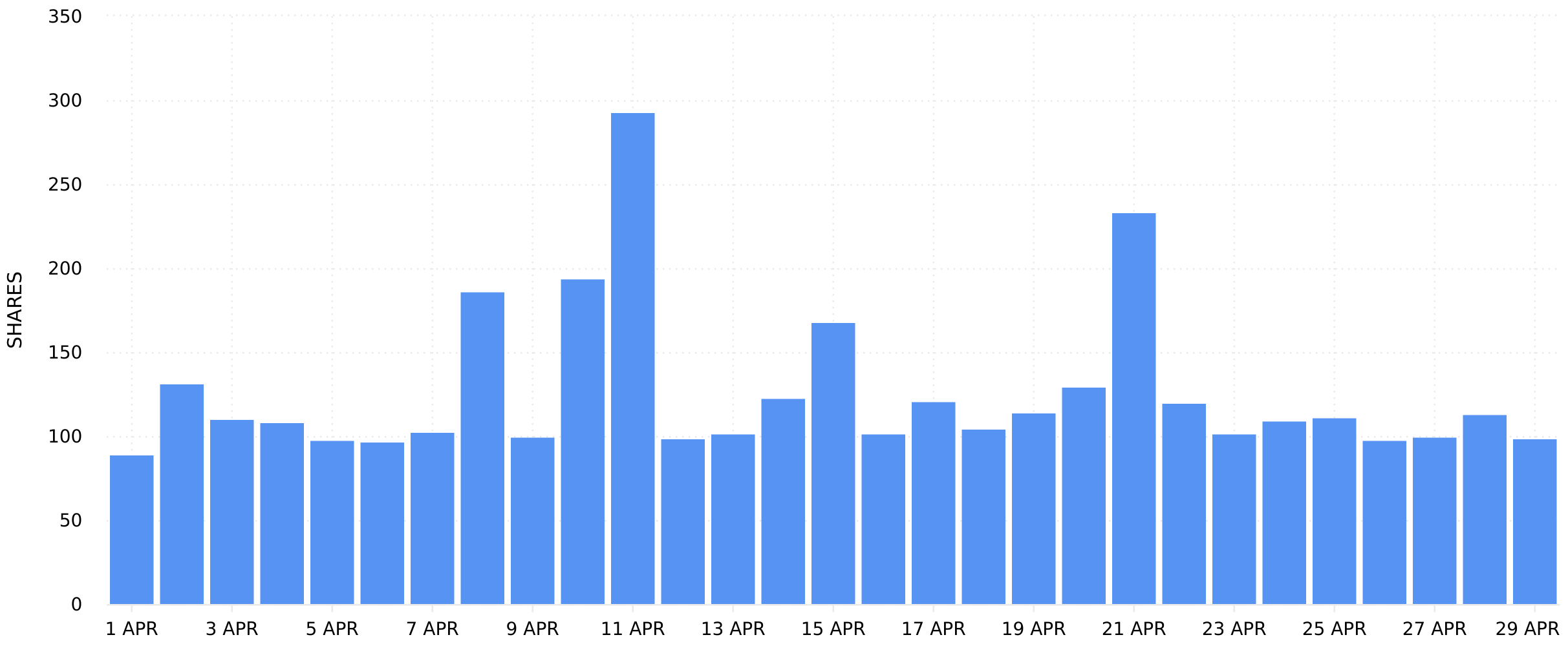 TikTok Profile Shares