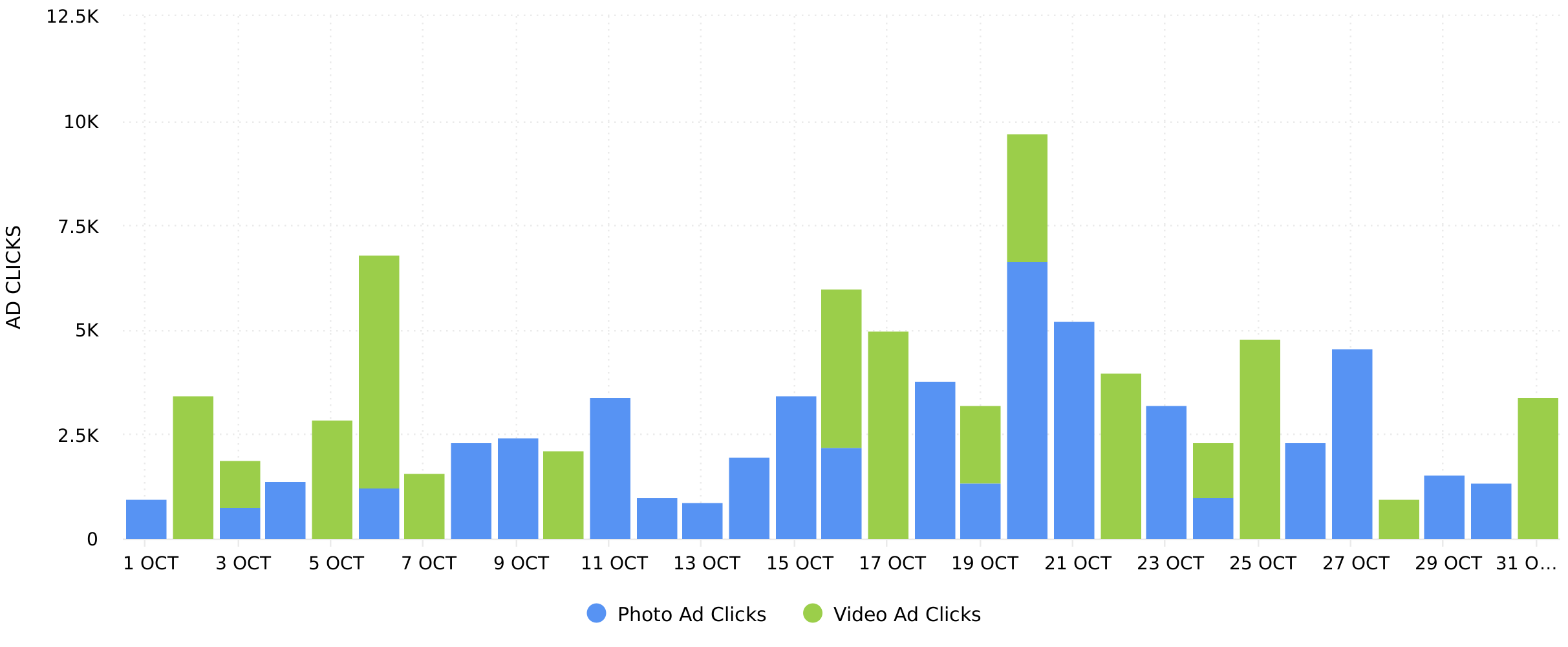 Instagram Ads Clicks