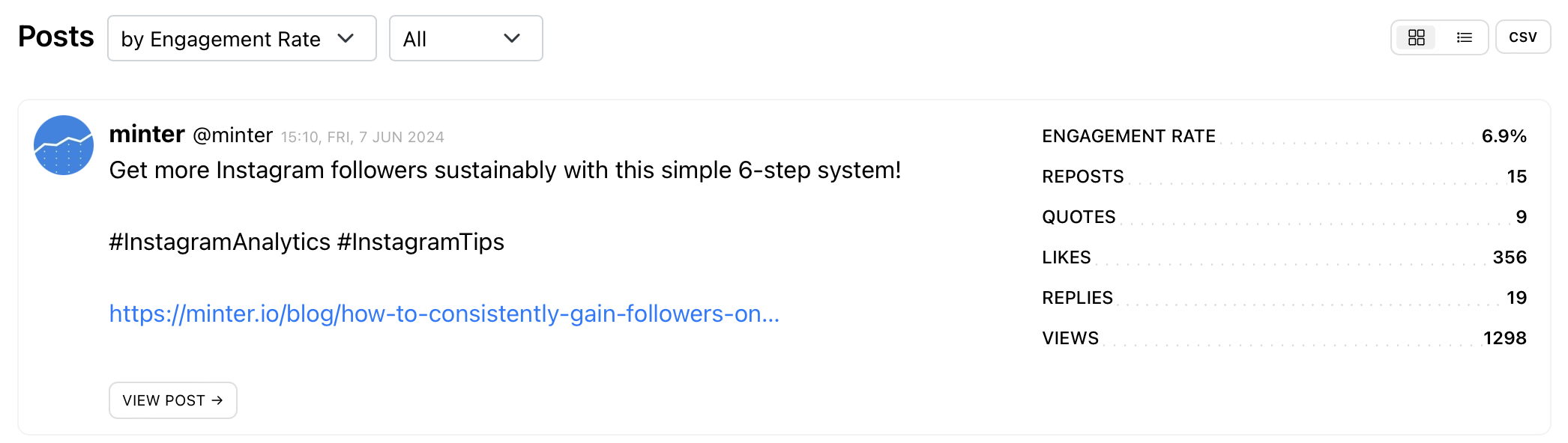 Thread Analytics - Top Post