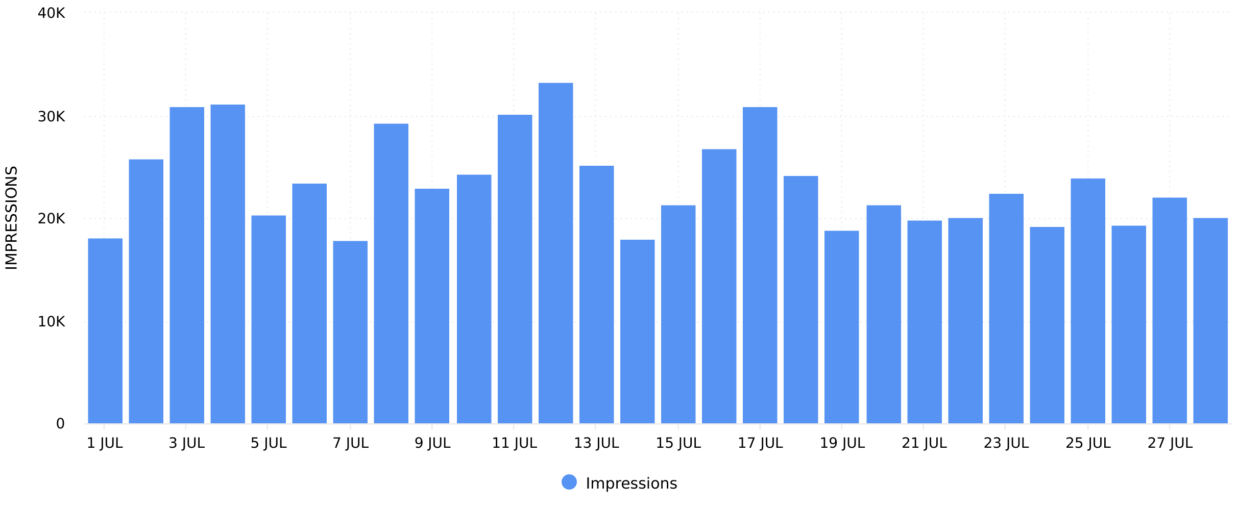 TikTok Ad Impressions