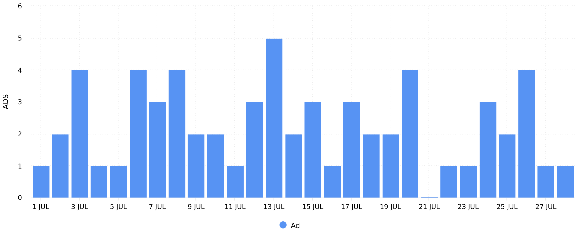 TikTok Ads Analytics
