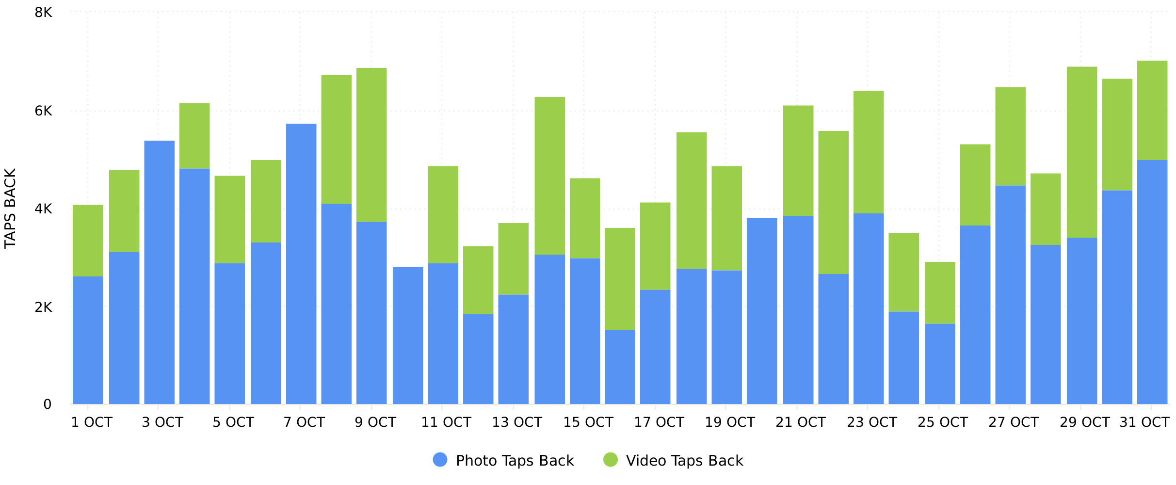 Instagram Stories Taps Back