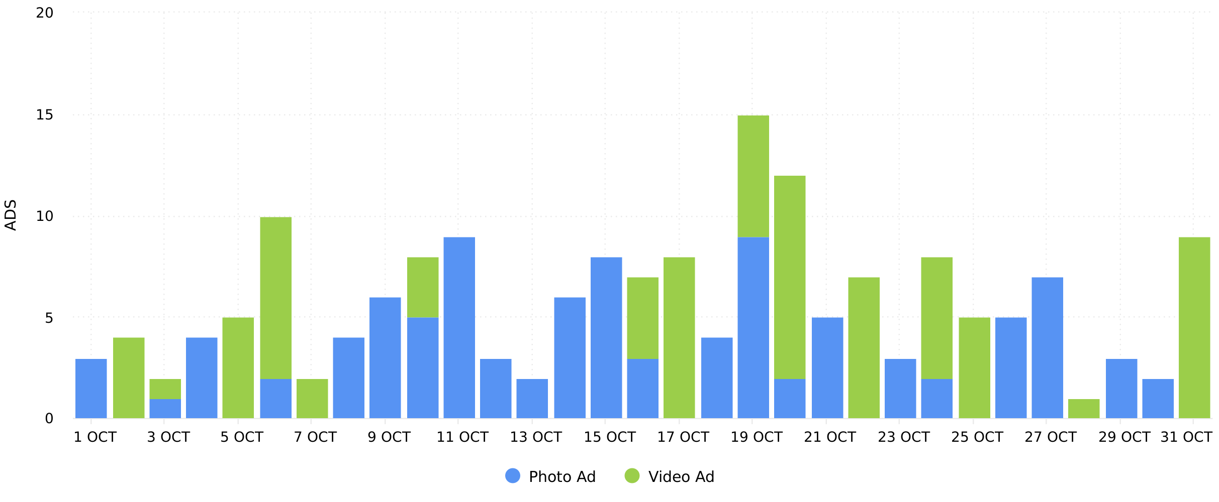 Instagram Ads Analytics