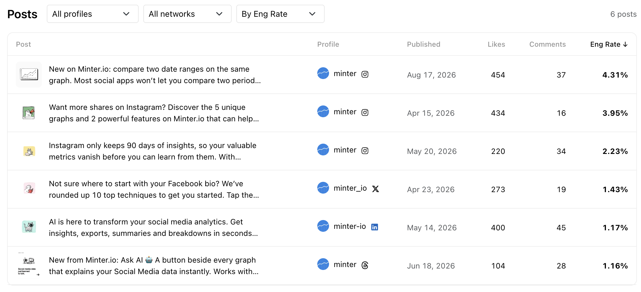 Posts in group report in Minter.io