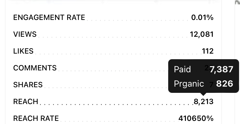 TikTok Paid and Organic Data Breakdown
