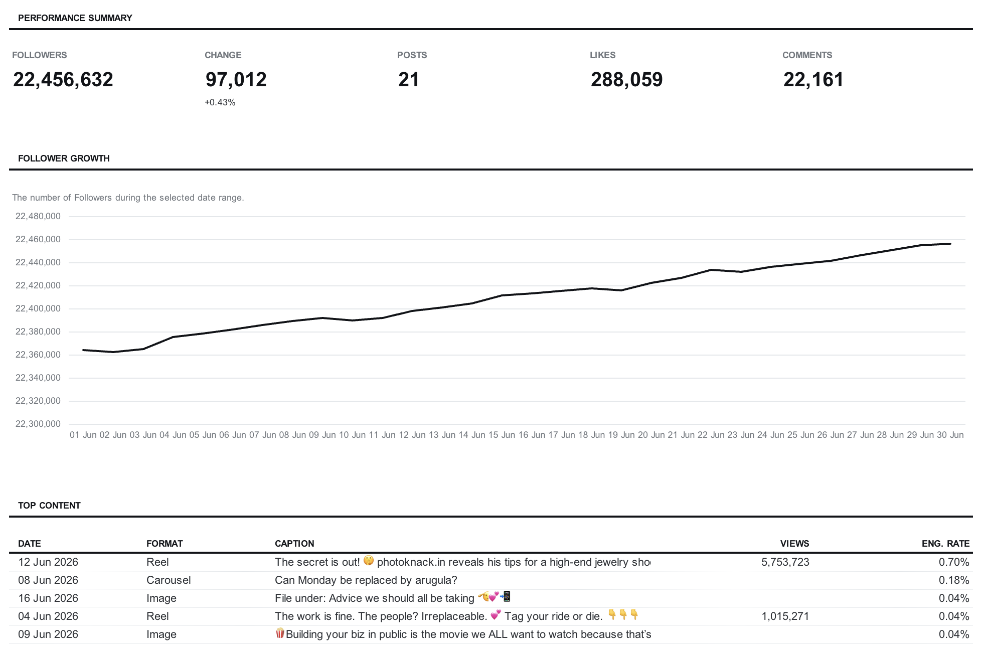 Instagram insights report export