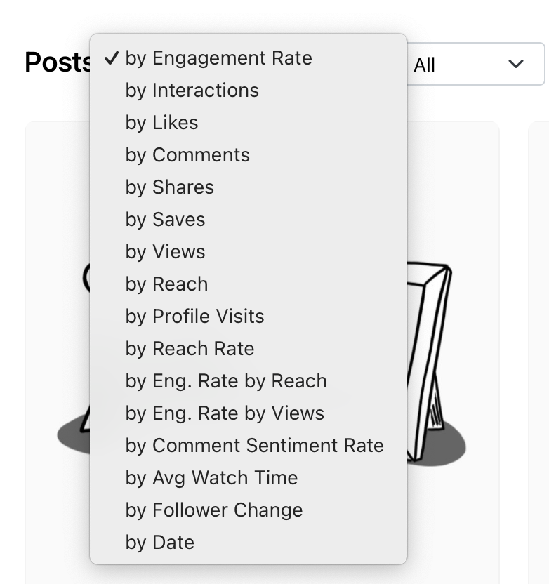 Engagement Rate by Views