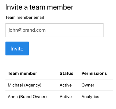Instagram Analytics: Team Members