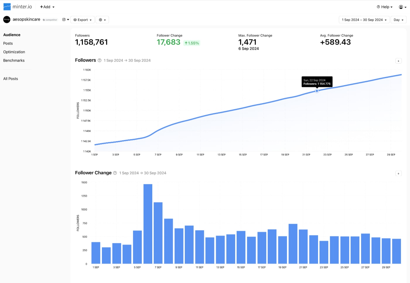 Social Media Analytics: Competitor Analytics