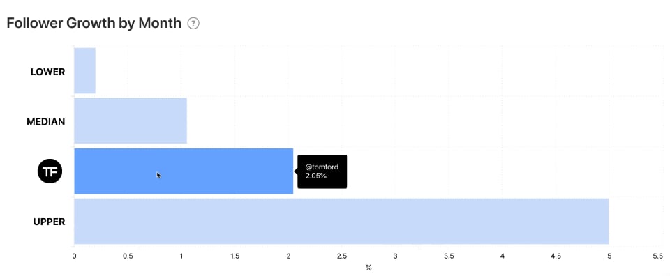 tbr_market's instagram Audience Analytics and Demographics