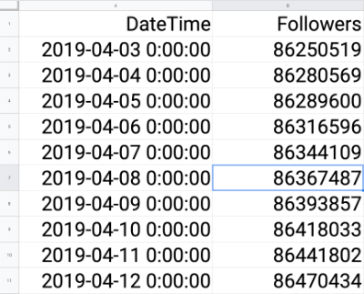 Twitter CSV export