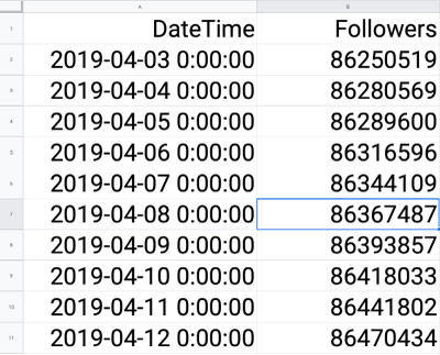 marinmegann's instagram Audience Analytics and Demographics