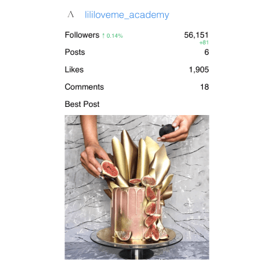 tbr_market's instagram Audience Analytics and Demographics