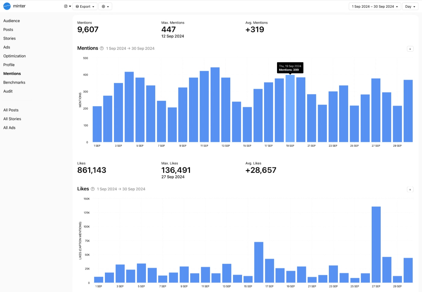 Social Media Listening