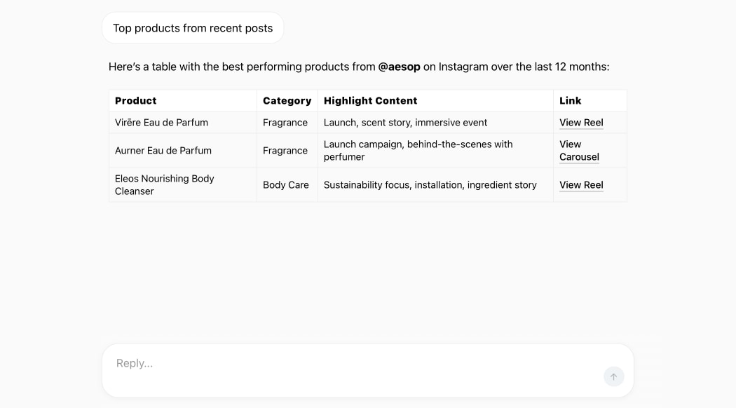 AI Analyst: Chat