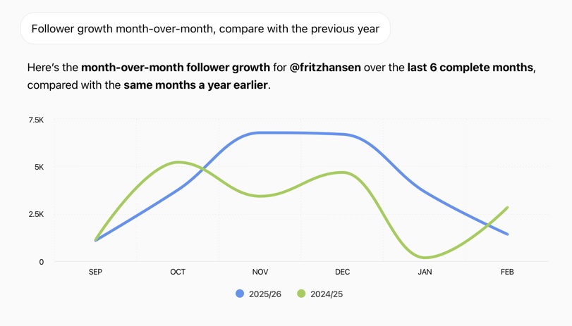 AI Analyst: Advanced Analytics and Period Comparisons