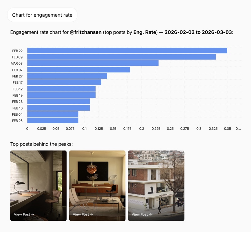 AI Analyst: Post Cards and Charts