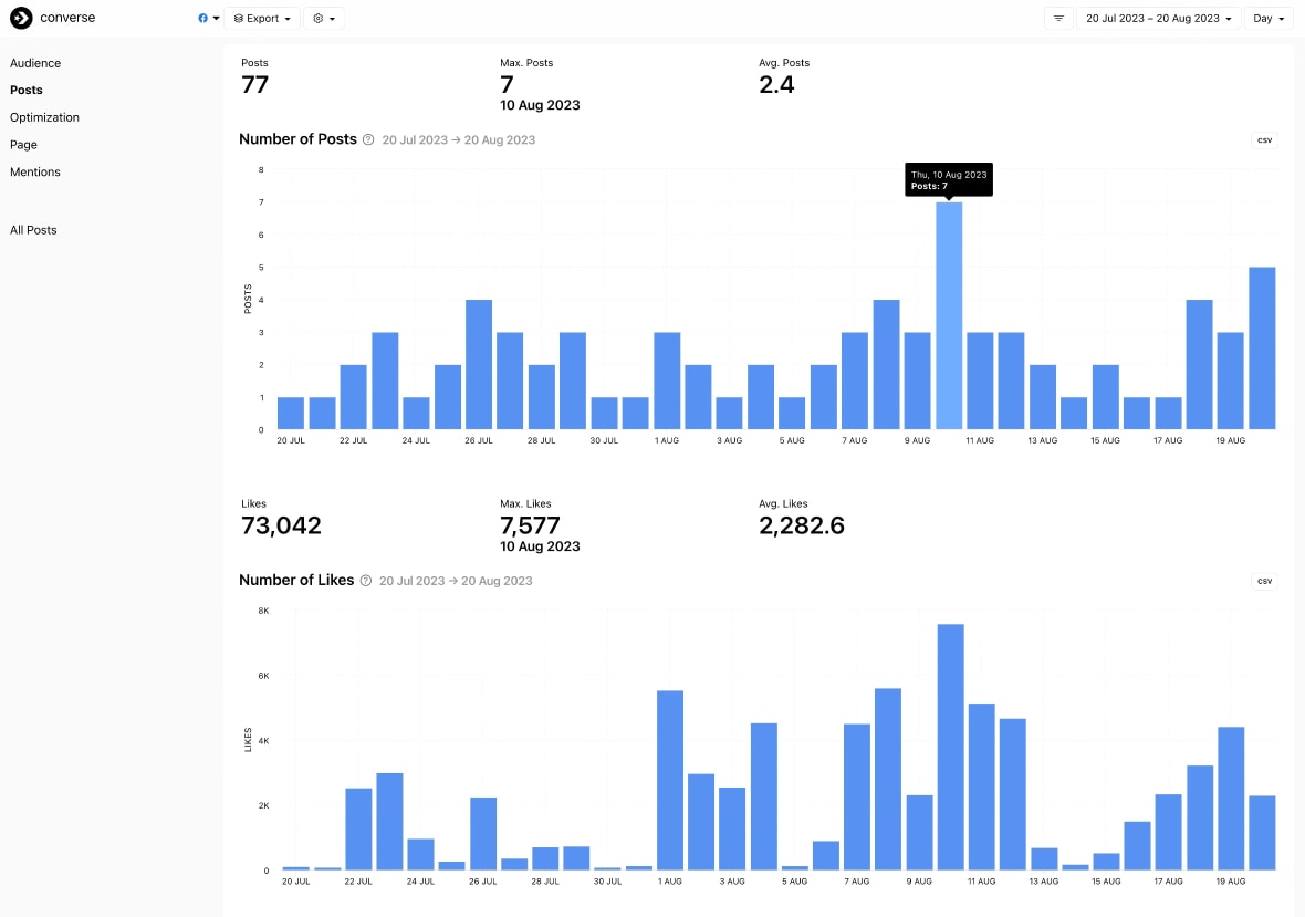 Facebook Page Analytics: Content Analytics